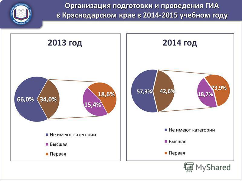 Организация подготовки и проведения ГИА в Краснодарском крае в 2014-2015 учебном году