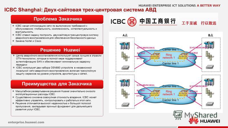 17 ICBC Shanghai: Двух-сайтовая трех-центровая система АВД Проблема Заказчика Преимущества для Заказчика Масштабное развертывание решения Huawei значительно снизило эксплуатационных расходы ICBC. Существенно снижена совокупная стоимость владения. ICB