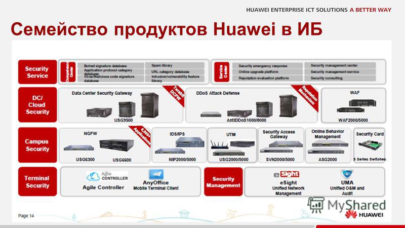 24 Семейство продуктов Huawei в ИБ