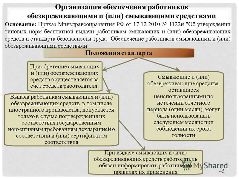 приказа мпр россии от 29.11.2007 311