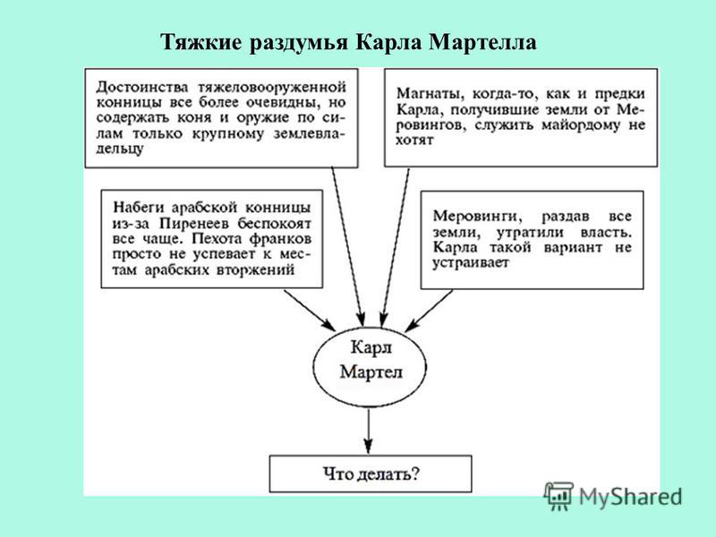 Военная реформа карла мартелла схема фото 202