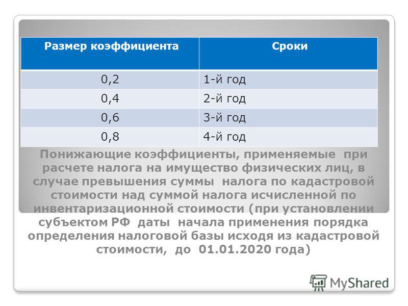 Налог с продажи квартиры пример расчетов Как самостоятельно рассчитать налог на имущество физических лиц Закон и порядок