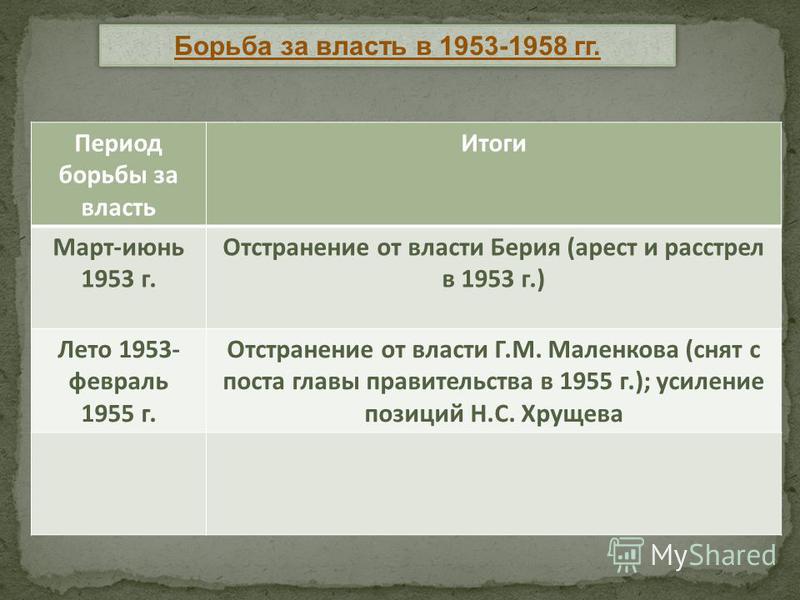 Таблица внутрипартийная борьба за власть в 1953 1957 фото