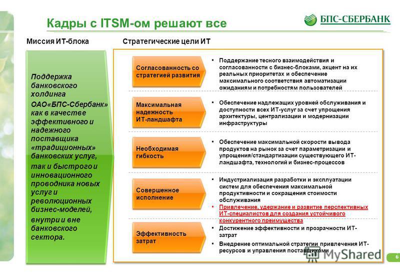 6 Кадры с ITSM-ом решают все Стратегические цели ИТ Согласованность со стратегией развития Поддержание тесного взаимодействия и согласованности с бизнес-блоками, акцент на их реальных приоритетах и обеспечение максимального соответствия автоматизации