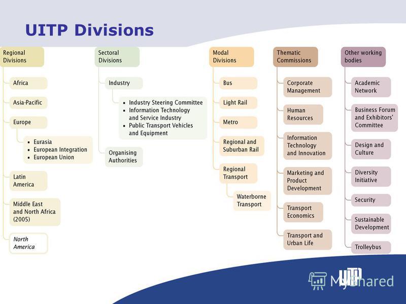 UITP Divisions