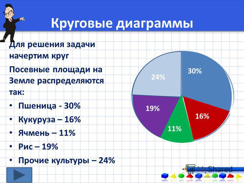 Задачи для 6 классов по теме диаграммы с ответами