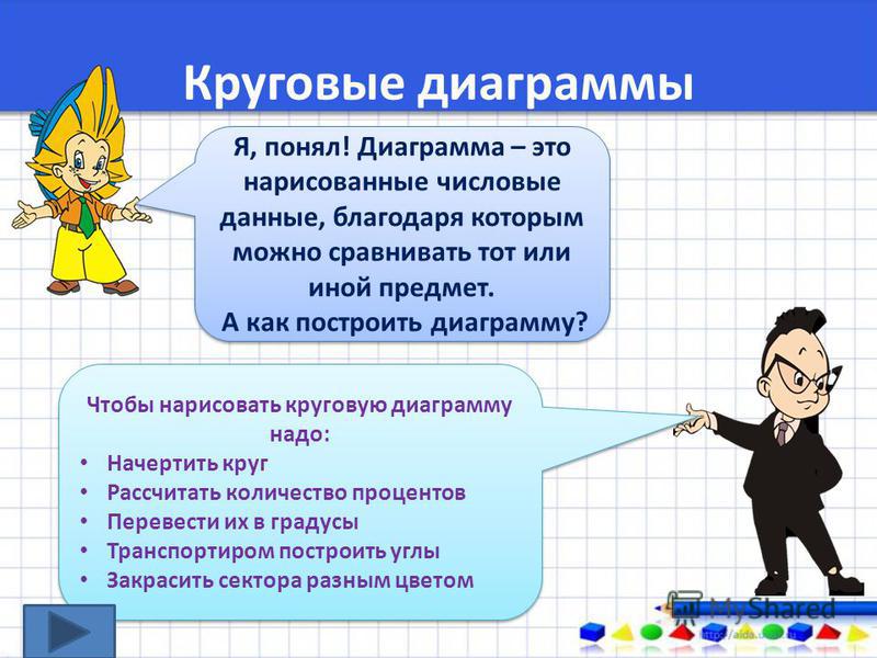 Элементы статистики в 5 классе конспект урока