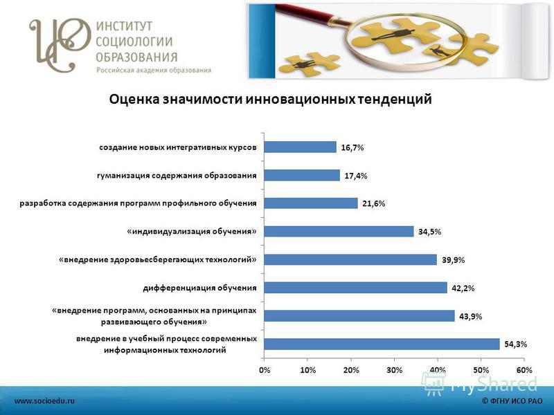 Оценка значимости инновационных тенденций © ФГНУ ИСО РАОwww.socioedu.ru