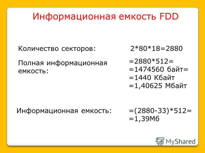 Информационная емкость FDD Количество секторов:2*80*18=2880 Полная информационная емкость: =2880*512= =1474560 байт= =1440 Кбайт =1,40625 Мбайт Информационная емкость:=(2880-33)*512= =1,39Мб