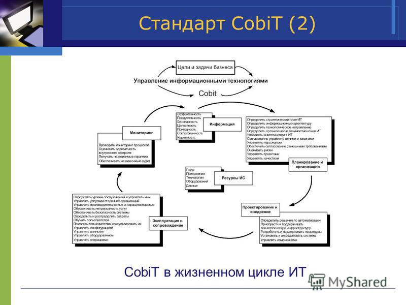 Стандарт CobiT (2) CobiT в жизненном цикле ИТ