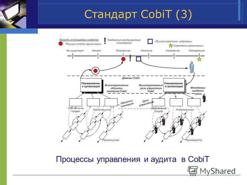Стандарт CobiT (3) Процессы управления и аудита в CobiT