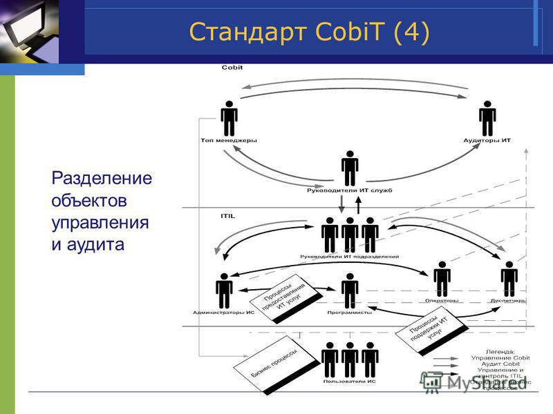 Стандарт CobiT (4) Разделение объектов управления и аудита