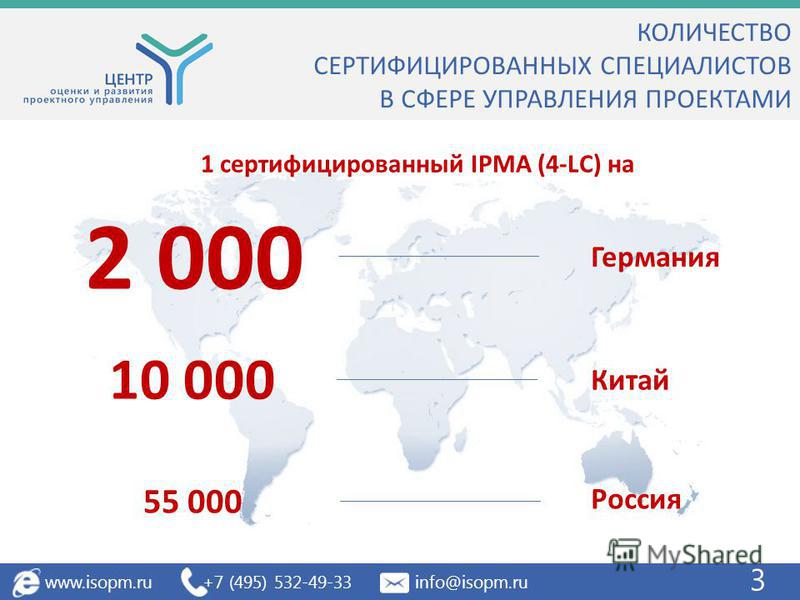 КОЛИЧЕСТВО СЕРТИФИЦИРОВАННЫХ СПЕЦИАЛИСТОВ В СФЕРЕ УПРАВЛЕНИЯ ПРОЕКТАМИ www.isopm.ru +7 (495) 532-49-33 info@isopm.ru 3 2 000 10 000 55 000 Германия Китай Россия 1 сертифицированный IPMA (4-LC) на