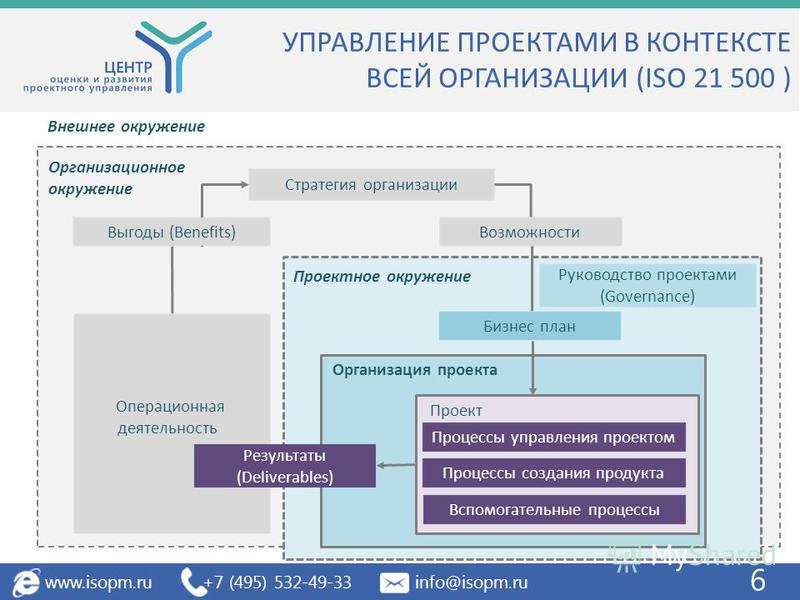 Международные стандарты в области управления проектами