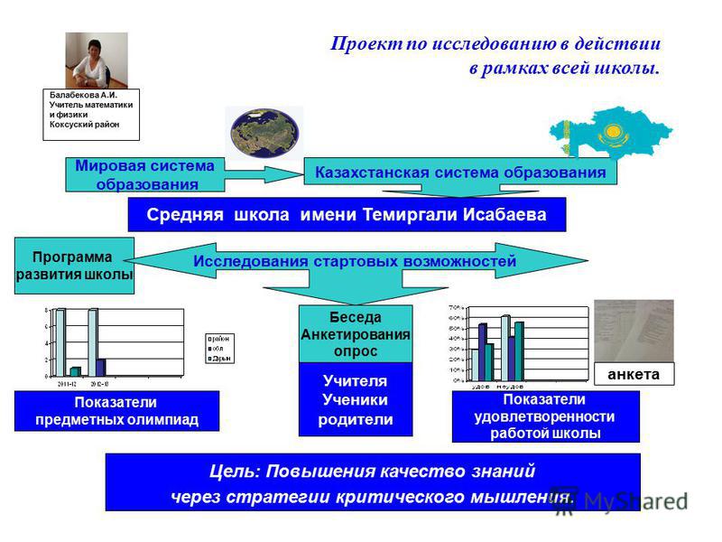 Скачать программу для проектов в школу