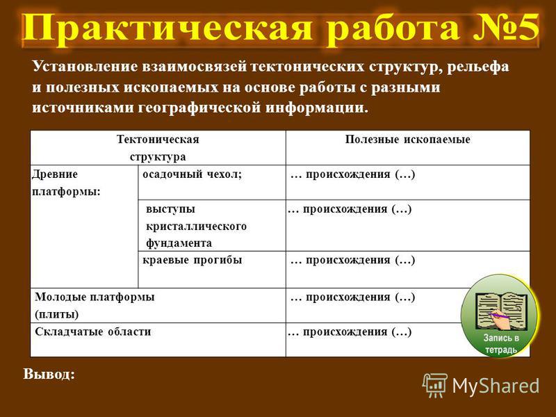 Тектонические структуры практическая 8 класс