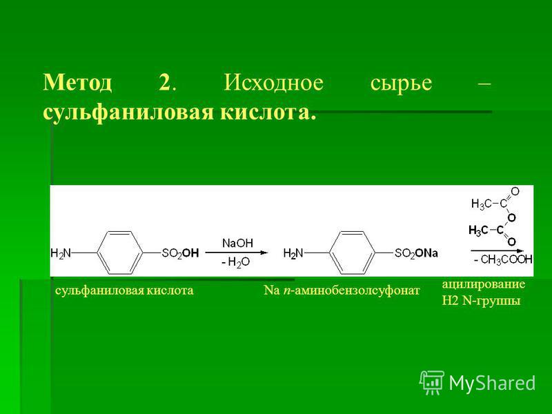 Метод 2. Исходное сырье – сульфаниловая кислота. сульфаниловая кислотаNa п-аминобензолсуфонат ацилирование H2 N-группы