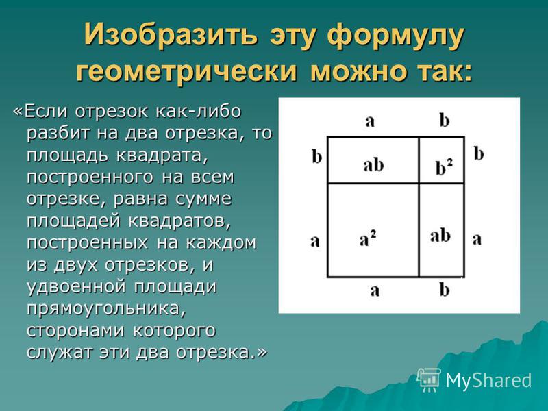 Изобразить эту формулу геометрически можно так: «Если отрезок как-либо разбит на два отрезка, то площадь квадрата, построенного на всем отрезке, равна сумме площадей квадратов, построенных на каждом из двух отрезков, и удвоенной площади прямоугольник
