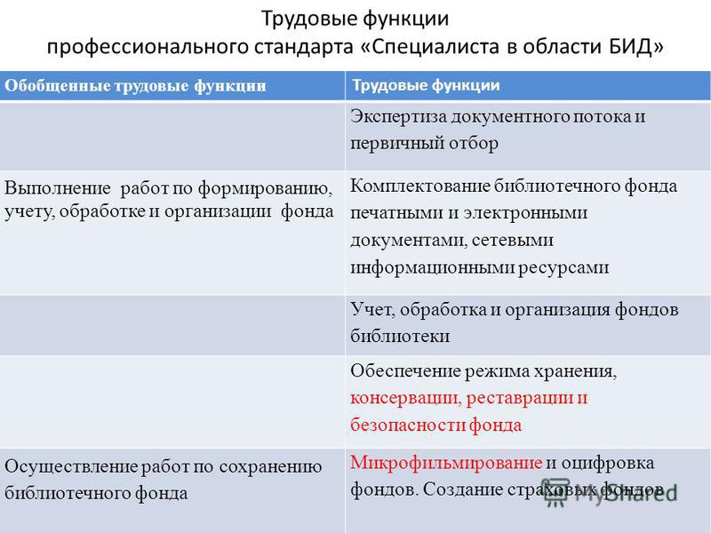 Основные функции менеджера проекта - 90 фото