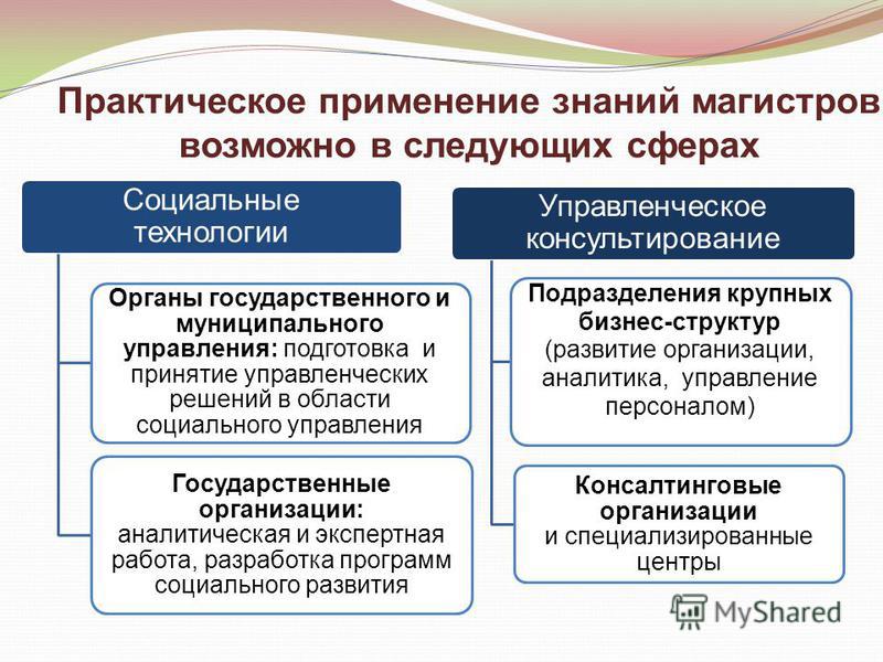Практические рекомендации