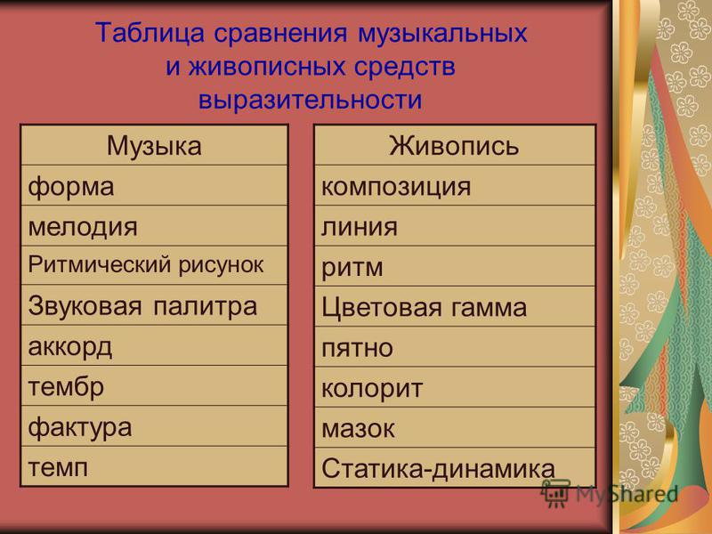 В чем различие выразительных средств и возможностей изображения пейзажа в фотографии и живописи