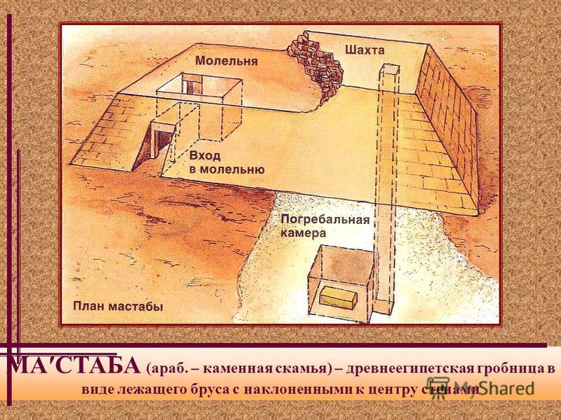 МАСТАБА (араб. – каменная скамья) – древнеегипетская гробница в виде лежащего бруса с наклоненными к центру стенами