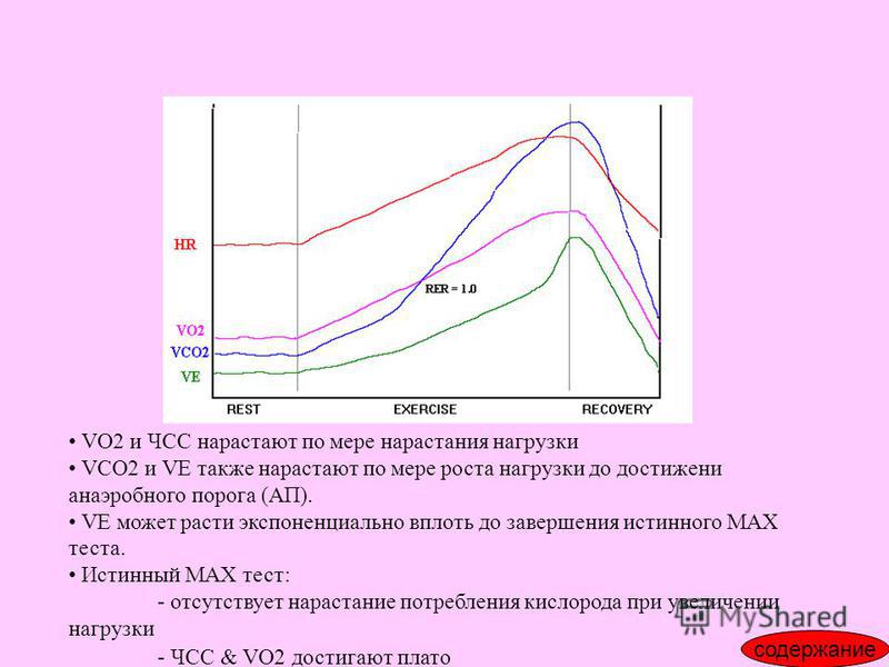 VO2 и ЧСС нарастают по мере нарастания нагрузки VCO2 и VE также нарастают по мере роста нагрузки до достижения анаэробного порога (АП). VE может расти экспоненциально вплоть до завершения истинного МАХ теста. Истинный МАХ тест: - отсутствует нарастан