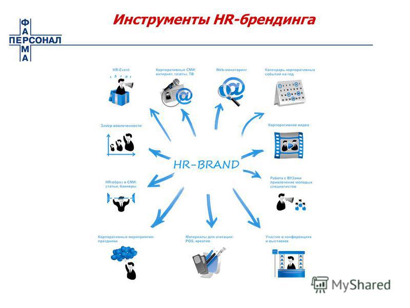 Инструменты HR-брендинга