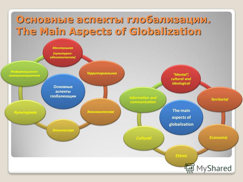 Основные аспекты глобализации. The Main Aspects of Globalization