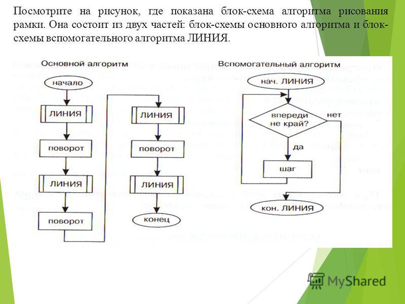 Алгоритм с помощью блок схем Алгоритм с помощью блок схем