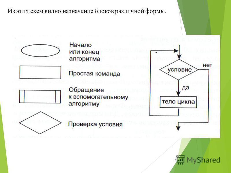 Блок схема это описание последовательности действий