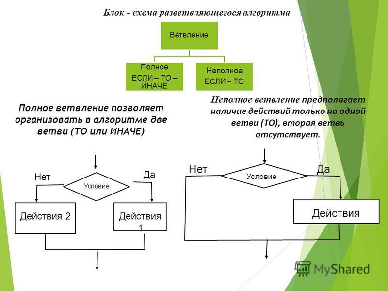 Построение блок схем по госту программа Построение блок схем по госту программа