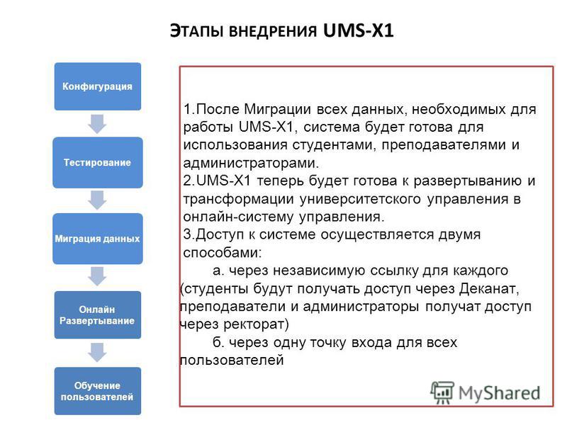 Конфигурация Тестирование Миграция данных Онлайн Развертывание Обучение пользователей 1. После Миграции всех данных, необходимых для работы UMS-X1, система будет готова для использования студентами, преподавателями и администраторами. 2.UMS-X1 теперь