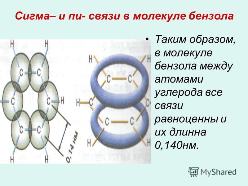 Сигма– и пи- связи в молекуле бензола Таким образом, в молекуле бензола между атомами углерода все связи равноценны и их длинна 0,140 нм.