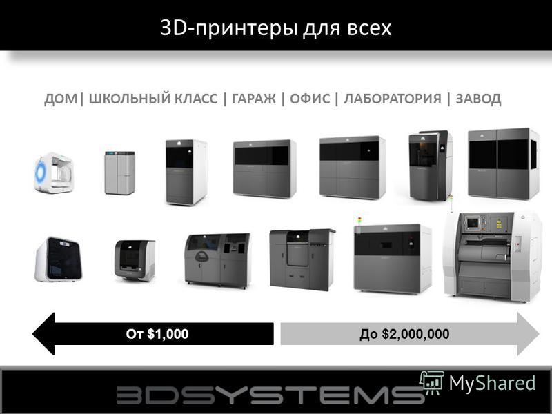 3D-принтеры для всех От $1,000 До $2,000,000 ДОМ| ШКОЛЬНЫЙ КЛАСС | ГАРАЖ | ОФИС | ЛАБОРАТОРИЯ | ЗАВОД