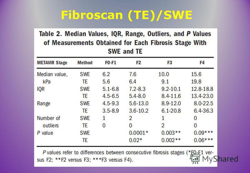 Fibroscan (ТЕ)/SWE