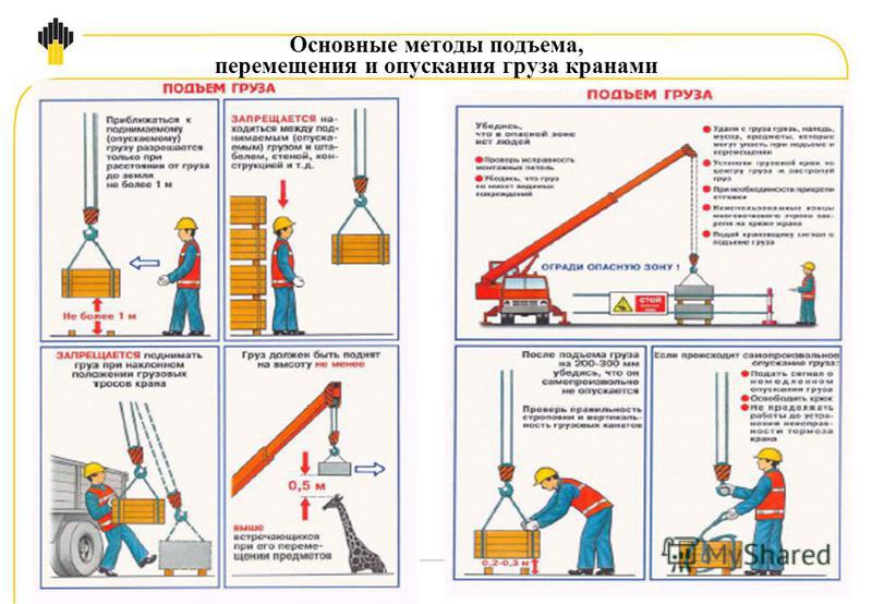 Пот при погрузочно-разгрузочных работах в схемах Пот при погрузочно-разгрузочных работах в схемах
