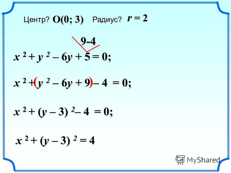 Центр? Радиус? x 2 + y 2 – 6y + 5 = 0; x 2 + y 2 – 6y + 9 – 4 = 0; 9-4 ( ) x 2 + (y – 3) 2 – 4 = 0; x 2 + (y – 3) 2 = 4 O(0; 3) r = 2