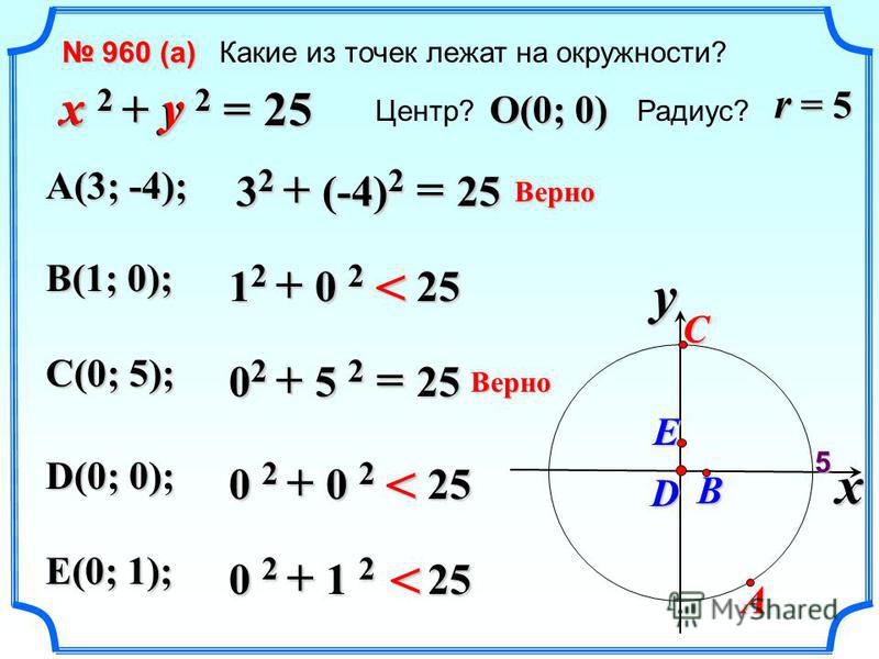 960 (a) 960 (a) Какие из точек лежат на окружности? x 2 + y 2 = 25 A(3; -4); Центр? Радиус? O(0; 0) r = 5 B(1; 0); C(0; 5); D(0; 0); E(0; 1); 3 2 + (-4) 2 = 25 1 2 + 0 2 = 25 0 2 + 5 2 = 25 0 2 + 0 2 = 25 0 2 + 1 2 = 25 Верно < Верно < < xy A C D BEy