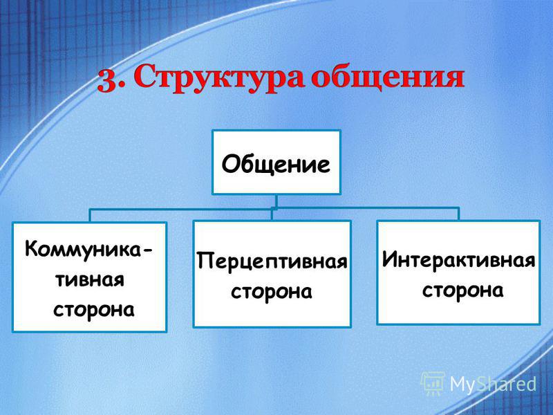 Доклад: Характеристика перцептивной стороны общения