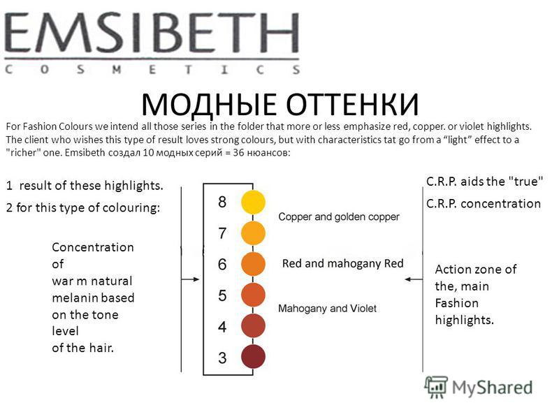 МОДНЫЕ ОТТЕНКИ For Fashion Colours we intend all those series in the folder that more or less emphasize red, copper. or violet highlights. The client who wishes this type of result loves strong colours, but with characteristics tat go from a light ef