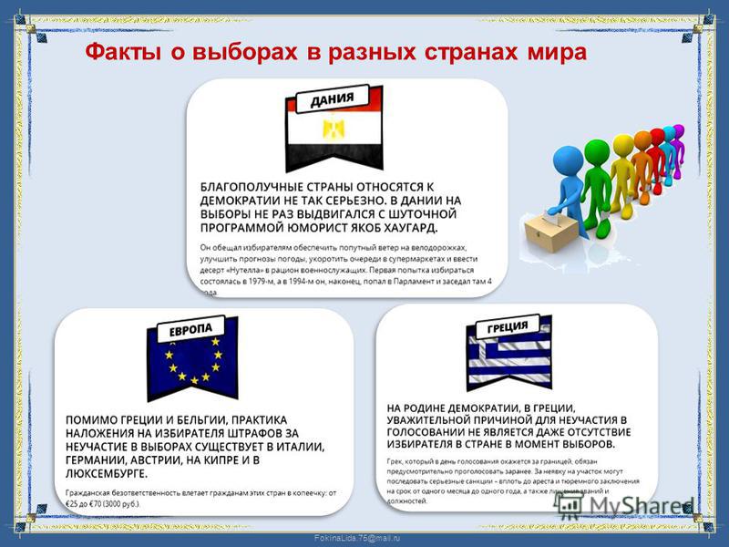 FokinaLida.75@mail.ru Факты о выборах в разных странах мира