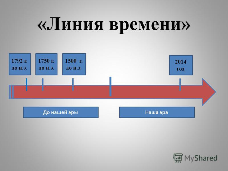 Линия времени фото
