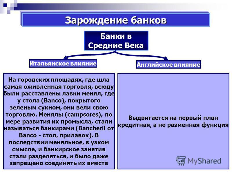 Реферат: Стратегия развития банковского дела в РФ