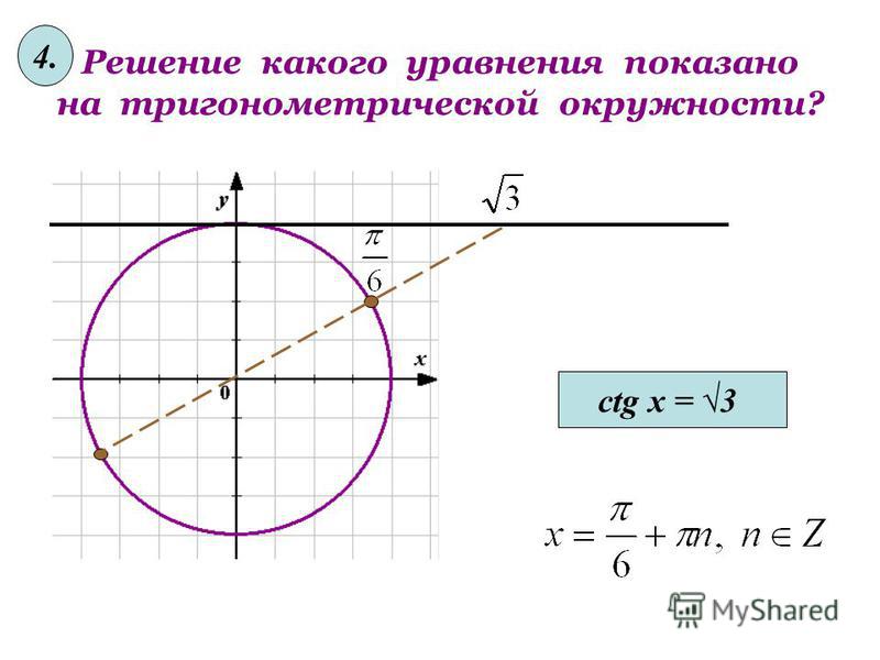 Решение какого уравнения показано на тригонометрической окружности? tg x = -3/3 3.3.