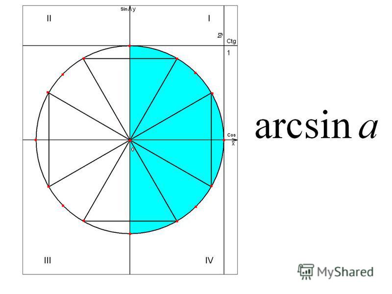 Функция у = arccos x х у 1 2 -20