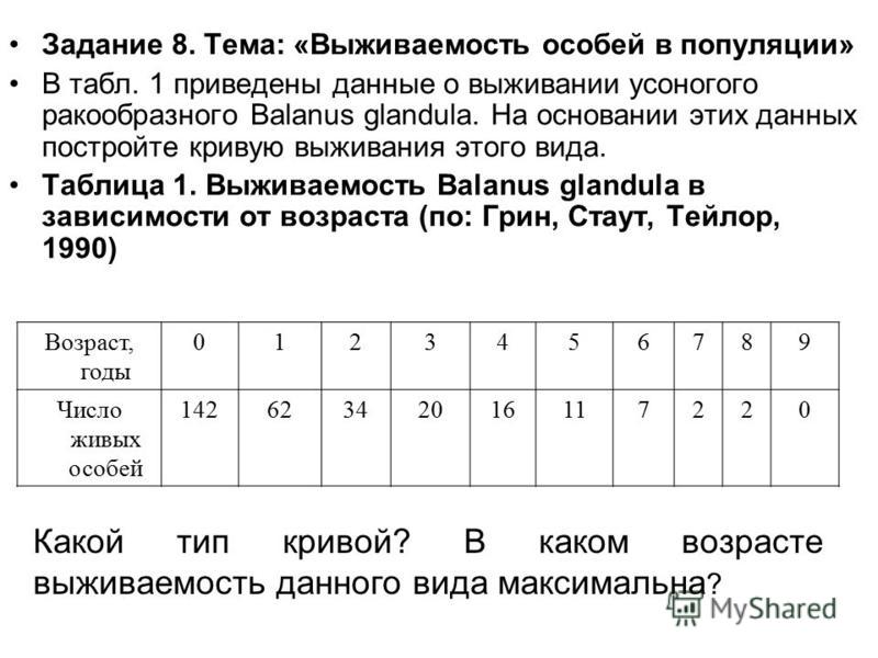 Практическое задание по теме Популяция