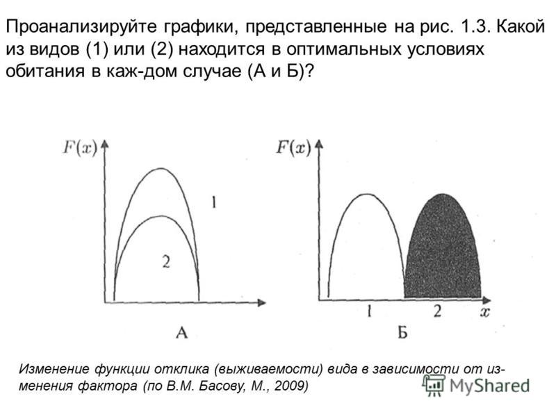 Изменение функции отклика (выживаемости) вида в зависимости от изменения фактора (по В.М. Басову, М., 2009) Проанализируйте графики, представленные на рис. 1.3. Какой из видов (1) или (2) находится в оптимальных условиях обитания в каж-дом случае (А 
