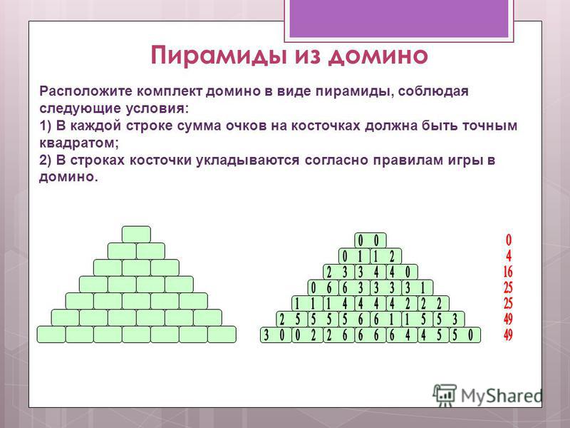 Пирамиды из домино Расположите комплект домино в виде пирамиды, соблюдая следующие условия: 1) В каждой строке сумма очков на косточках должна быть точным квадратом; 2) В строках косточки укладываются согласно правилам игры в домино.