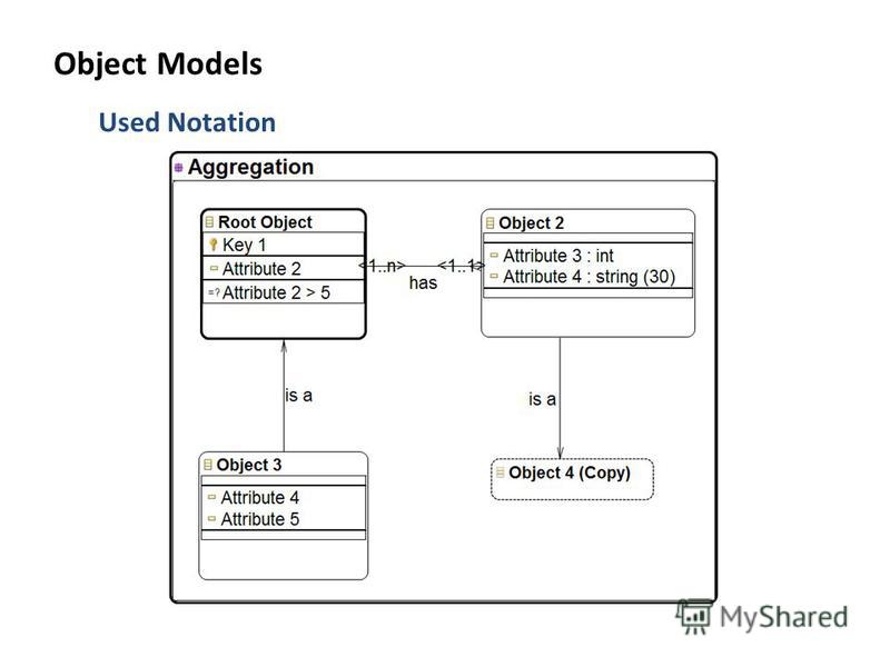 Used Notation Object Models
